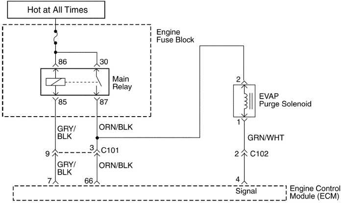 schemat elektryczny sterowania zaworem par paliwa EVAP daewoo matiz